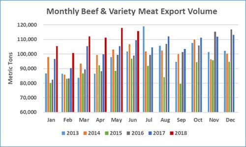 US-beef.jpg