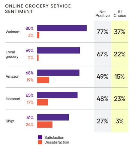 OnlineGrocery_CustomerSatisfaction_Escalent.jpg