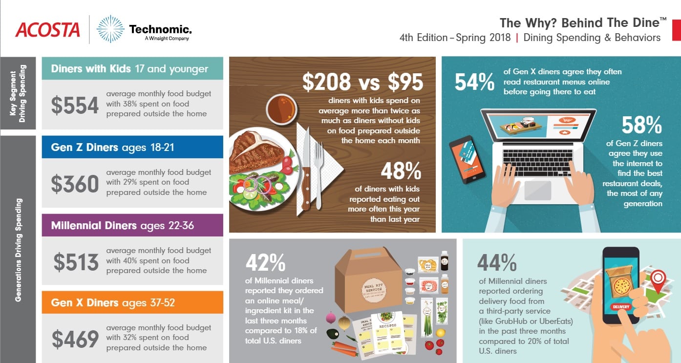 Consumer-demand-for-convenience-is-changing-how-and-where-they-buy-food-report-finds.jpg
