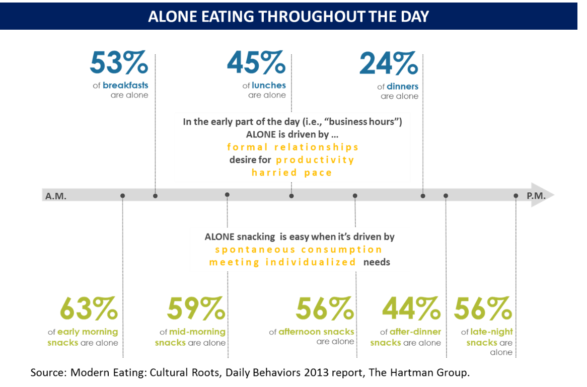Eating-Alone-chart.png