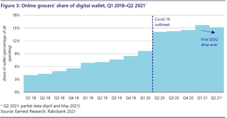 Rabobank-online-shopping-data-2021.jpg