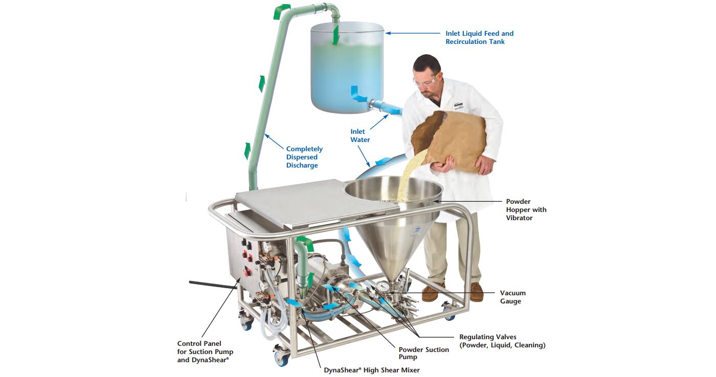 Admix-Fastfeed-dispersion-kit.jpg