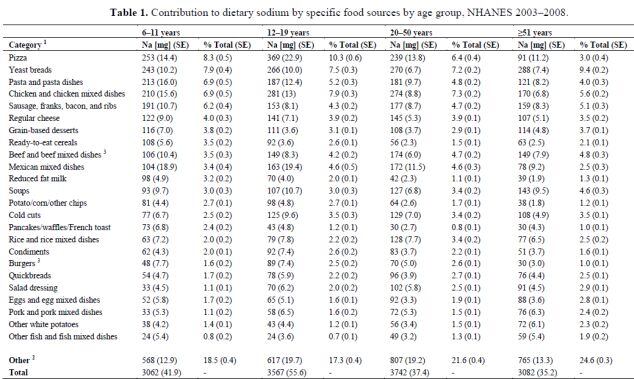 NHANES-sodium-data.jpg