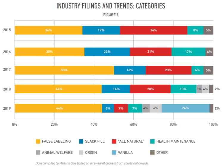 Perkins-Coie-2019-filings.png