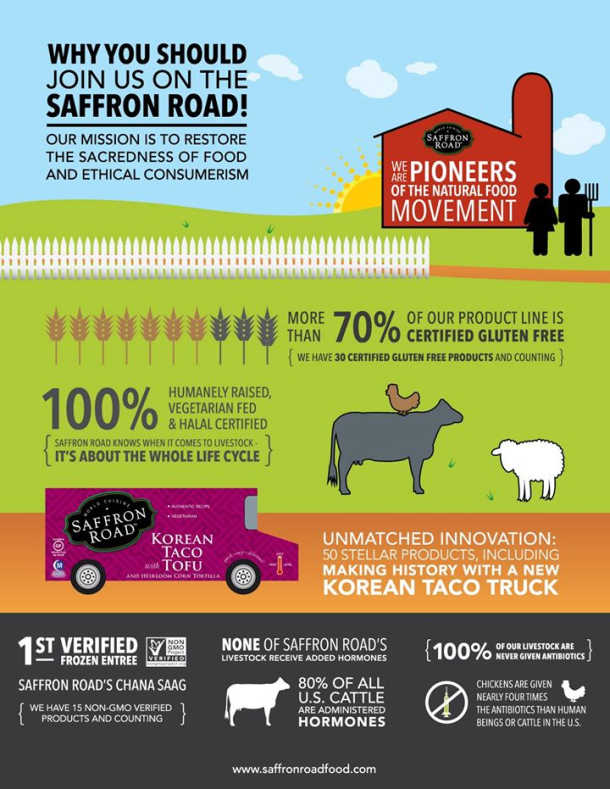 Saffron Road infographic