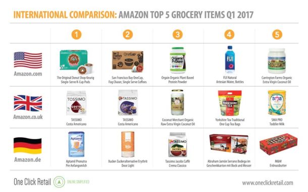 Amazon-international-grocery-revenue-data