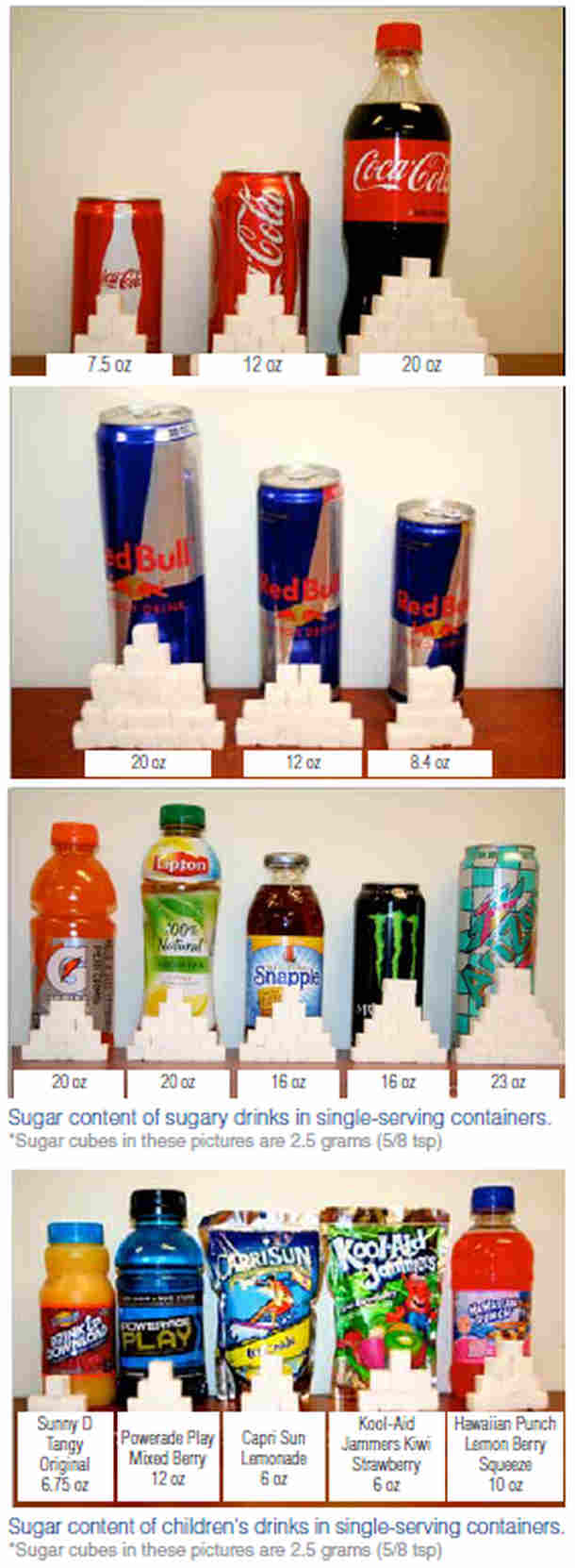sugar in drinks graphic