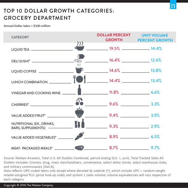 Nielsen-dollar-growth-2016