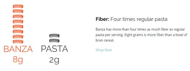 Banza pasta fiber