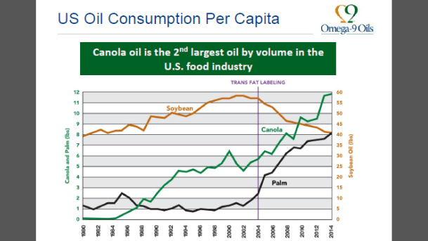 DOW - US oil consumption per capita