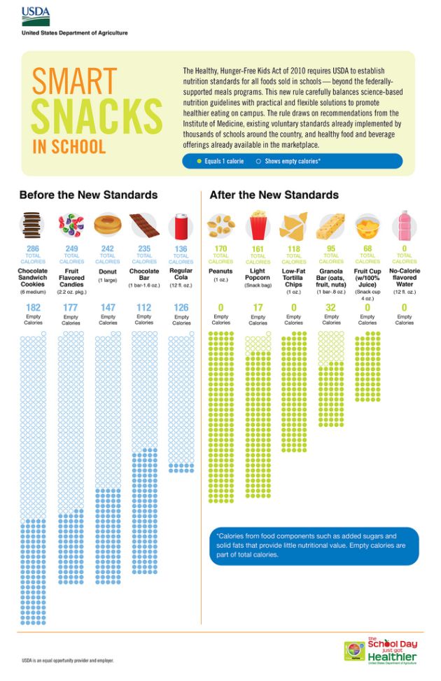 smart-snacks-infographic-USDA