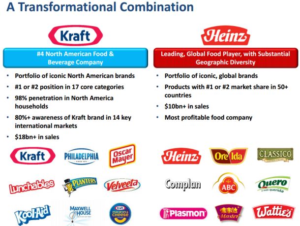 Heinz-Kraft merger slide