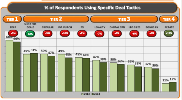 Deal tactic chart tabs