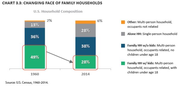 fmi-report-household composition3