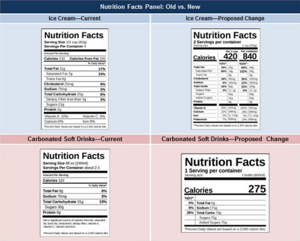Hartman Group Nutrition Facts panel changes