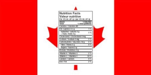 Understanding Food Labels in Canada - Unlock Food