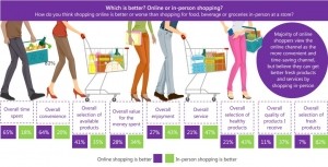Hartman Group online shopping graphic 2016