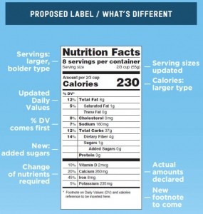 The proposed changes to the nutritional facts panel