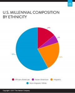 us-millennial-ethnicity