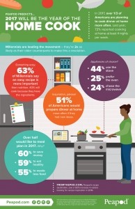 2017-home-cook-infographic-rev2