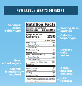 New nutrition label