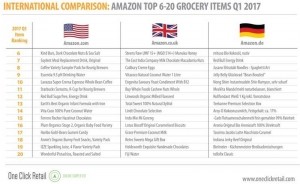 Amazon-international-ecommerce-grocery-trends