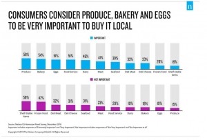Nielsen_localfood_chart
