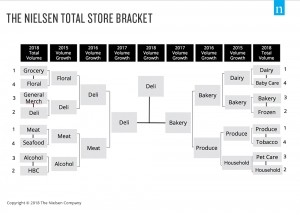 Nielsen_total-store-bracket