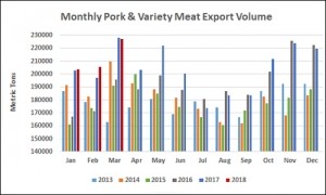 Pork infographic