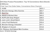 pacesetters c-stores 2015