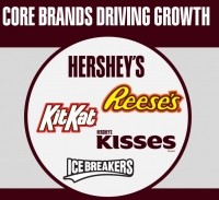 hershey's core brands