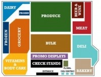 Sprouts store layout
