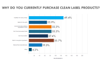 CleanLabel-graph