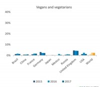 Euromonitor_veganschart