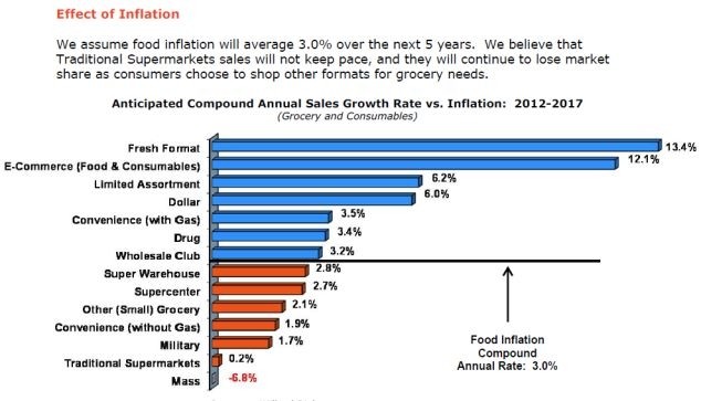 2012-2017 predictions: Which retail channels will gain and lose market share?
