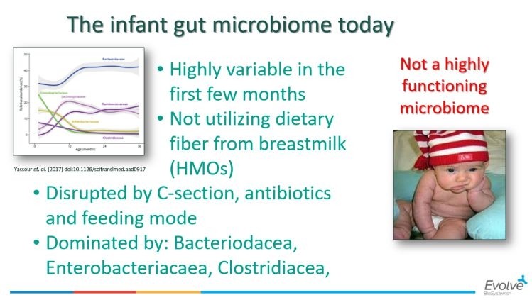 US babies have biomarkers of major gut inflammation during a key development window of the immune system