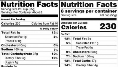 The proposed label (see right) would enlarge calorie amounts and would replace existing serving sizes to more accurately reflect what consumers actually eat or drink.