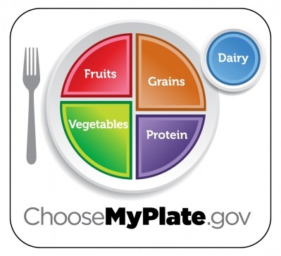 Most Americans eat like MyPlate for just a week a year