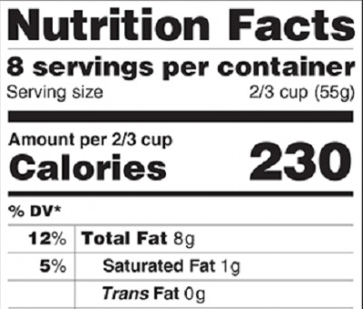 FDA proposes changes to Nutrition Facts panel