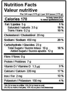 Canada’s proposed Nutrition Label changes emphasize calories, sugar