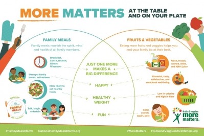 National Family Meals Month focuses on helping households eat together at home