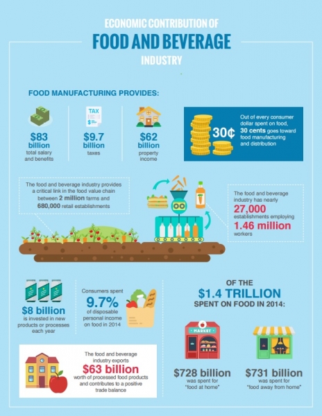 CED_Food_Infographic