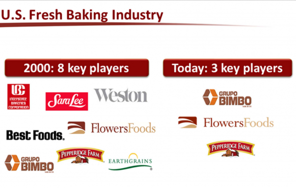 Flowers Foods CEO says the company has benefited from consolidation. Credit: Flowers Foods Barclays 2014 slide