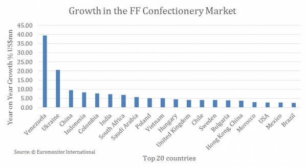 graph2 functional confectionery