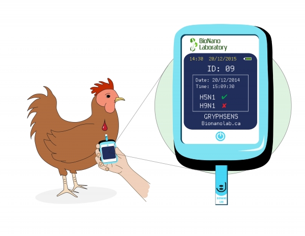 A sensor that could detect the strain of avian influenza