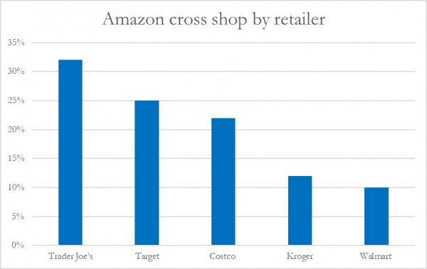 Magid 2 Amazon Cross Shop
