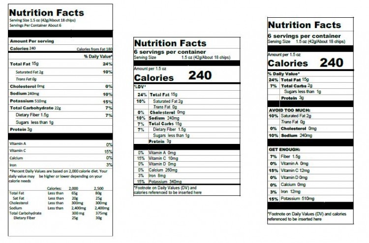 The GICR report found that the proposed labels are more helpful to consumers when viewed in a brief, 10-second timeframe, paralleling the amount of time that would be realistically spent glancing at labels while shopping. (Pictured l to r: current, proposed and alternate Nutrition Facts panels)