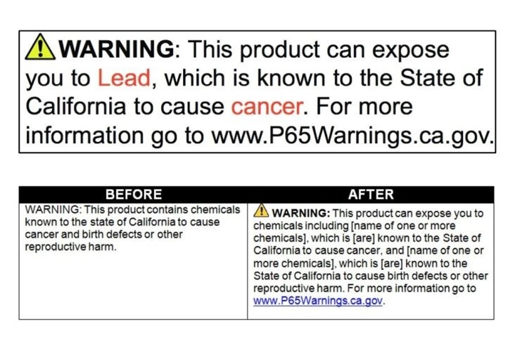 ‘Significant increase’ in Prop 65 notices over lead, acrylamide, and cadmium in 2017/18, says Perkins Coie 