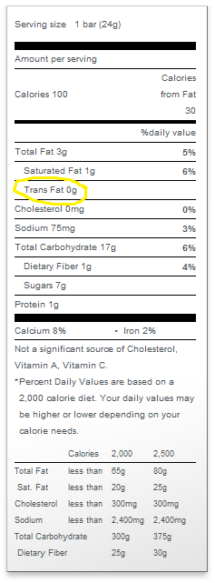 A consumer disputes that Quaker's labeling claim that products contain zero trans-fats