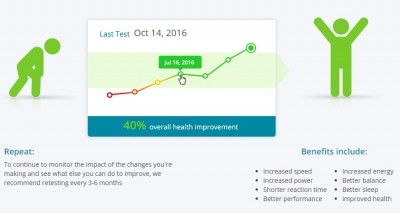 InsideTracker CEO: ‘Personalized supplementation is here’